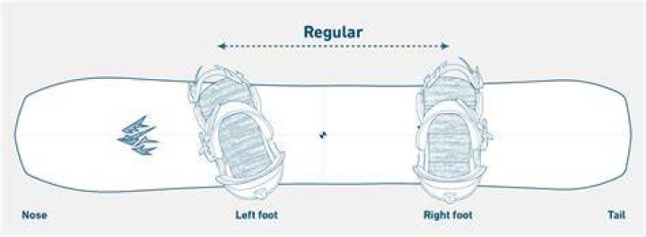 How do I improve my snowboard balance?