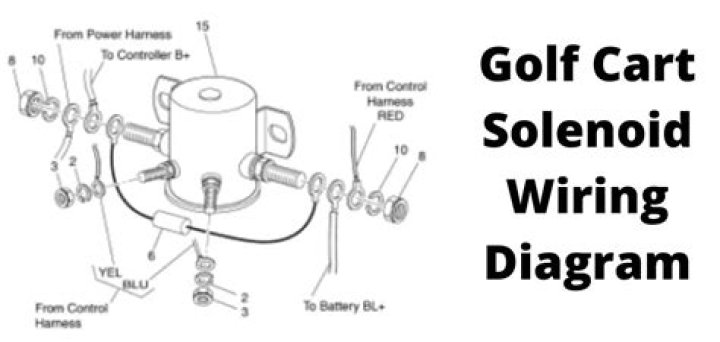 How do I know if my electric golf cart solenoid is bad?