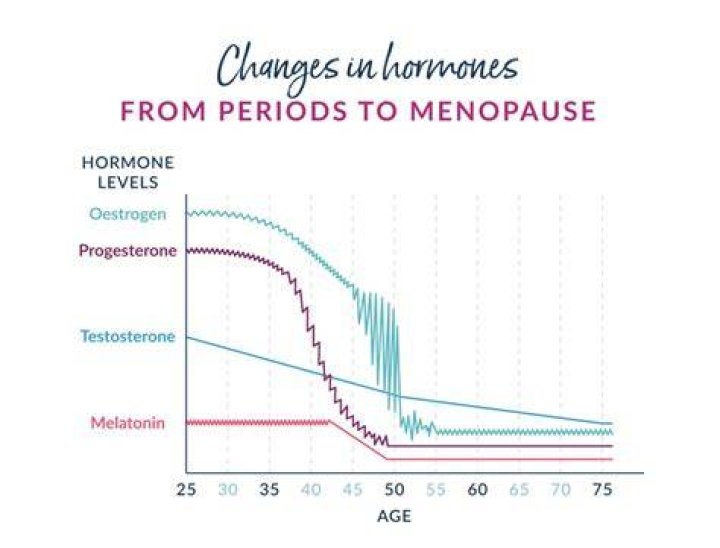How do I know if my hormones are off?