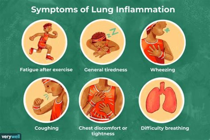 How do I know if my lungs are damaged?