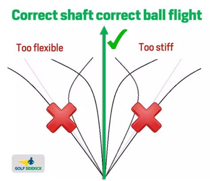 How do I know if my shaft is too light?