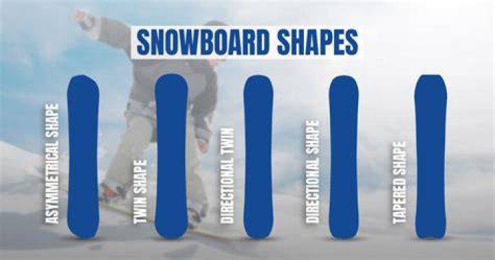 How do I know if my snowboard is too wide?