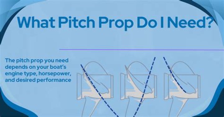 How do I know what pitch prop I need?