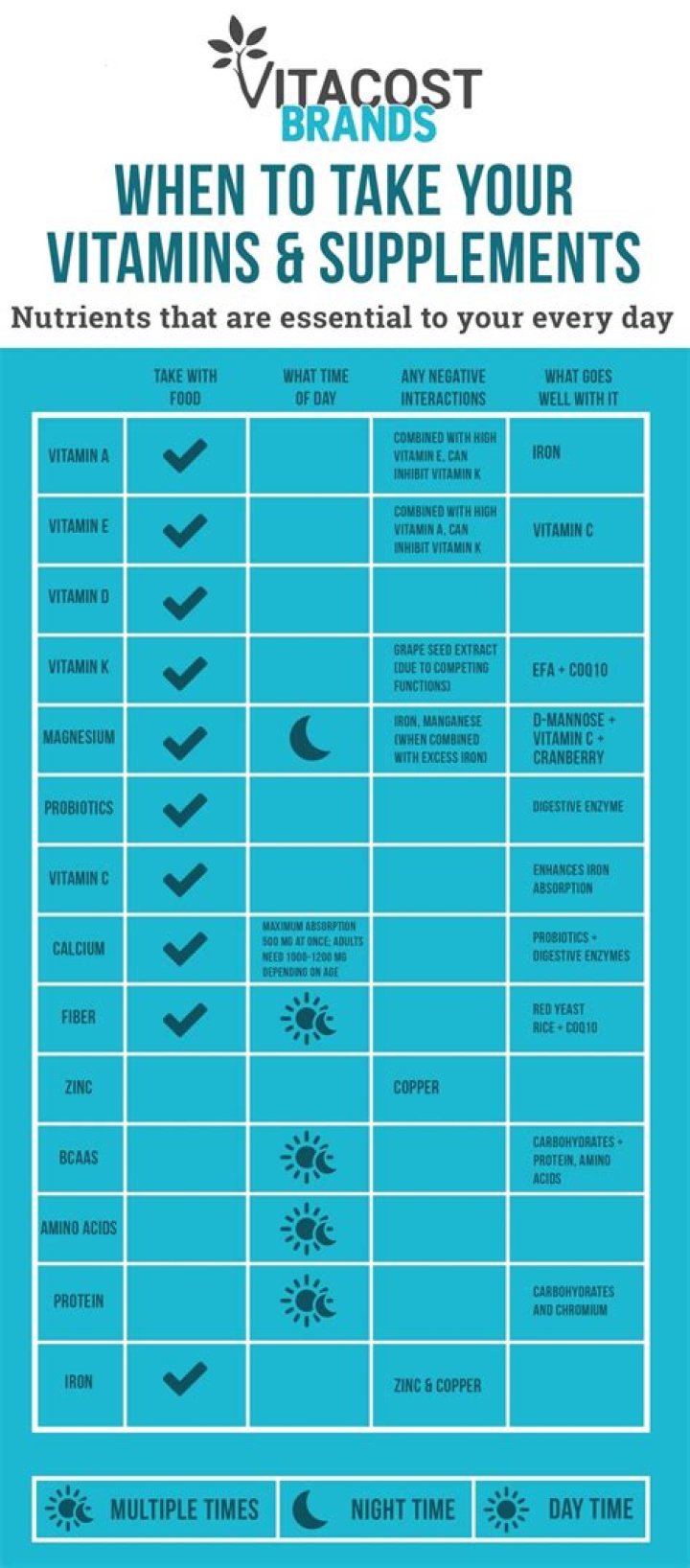 How do I know what vitamins I should be taking?
