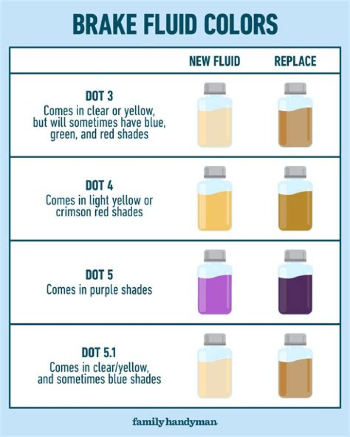 How do I know when my DEF fluid is full?