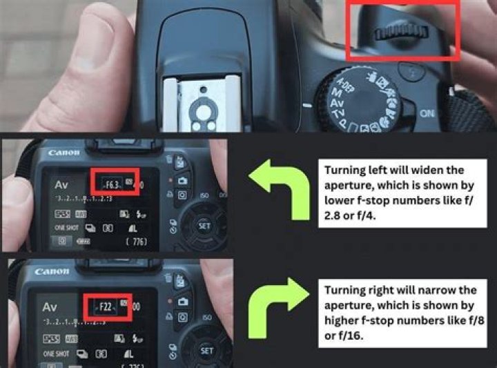 How do I know which aperture is sharpest?