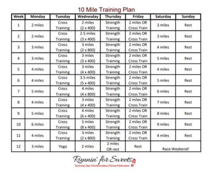How do I lower my 3 mile run time?