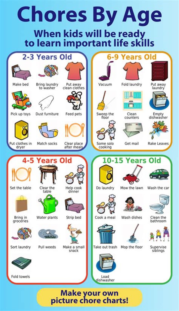 How do I motivate my child to do chores?