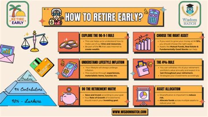 How do I officially retire?
