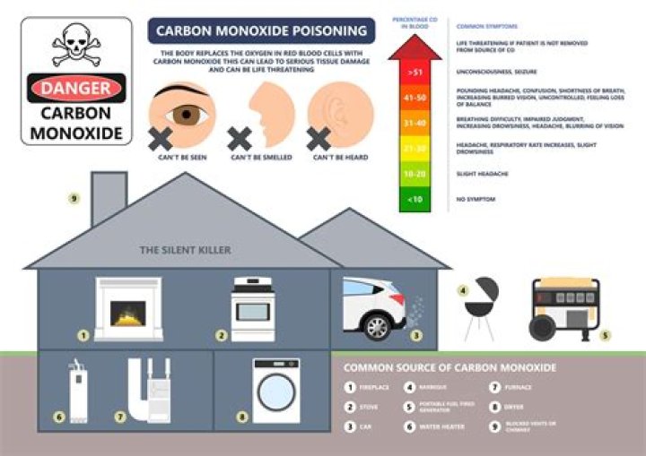 How do I prevent carbon monoxide in my fireplace?