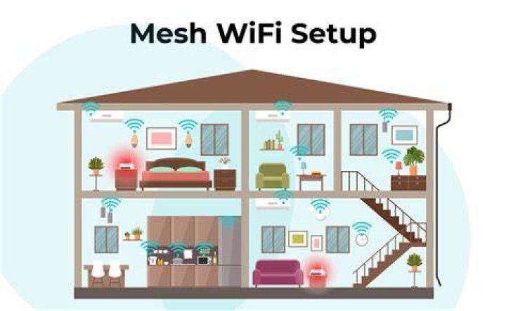 How do I record Mevo without WiFi?