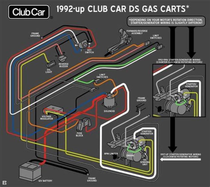 How do I reset my Club Car golf cart?