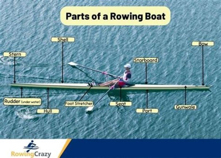 How do I stop my butt from shoving when rowing?
