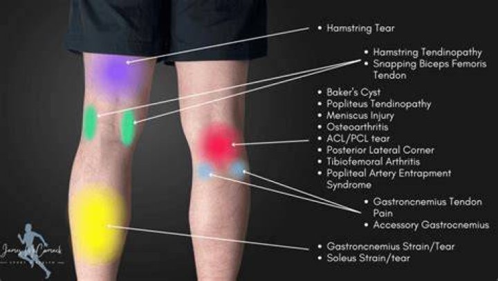 How do I stop my legs from hurting when I ski?