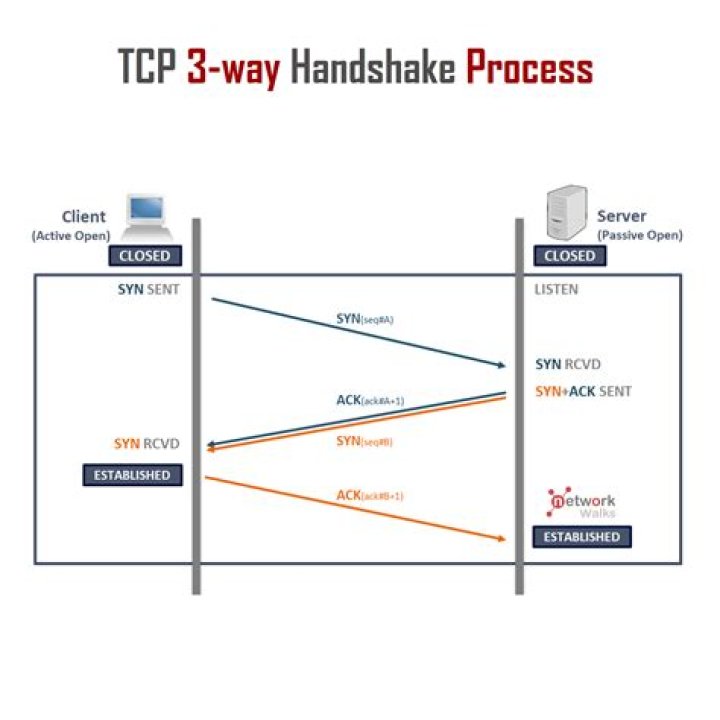 How do I trace a TCP connection?