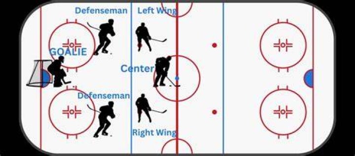 How do left-handed people play hockey?