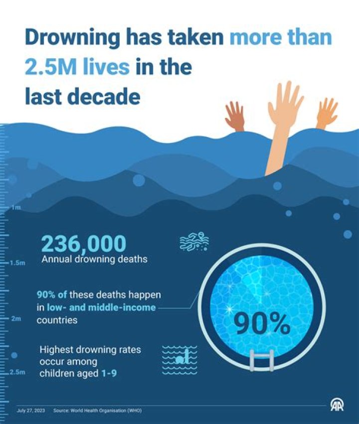 How do people survive drowning in the ocean?
