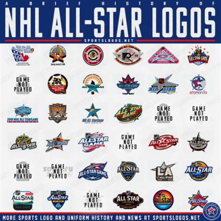 How do they decide where the NHL All Star game is played?