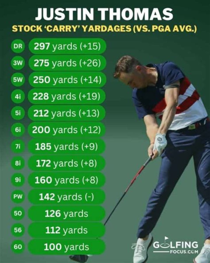 How do Tour pros get yardages?