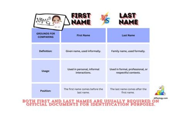 How do two last names work?