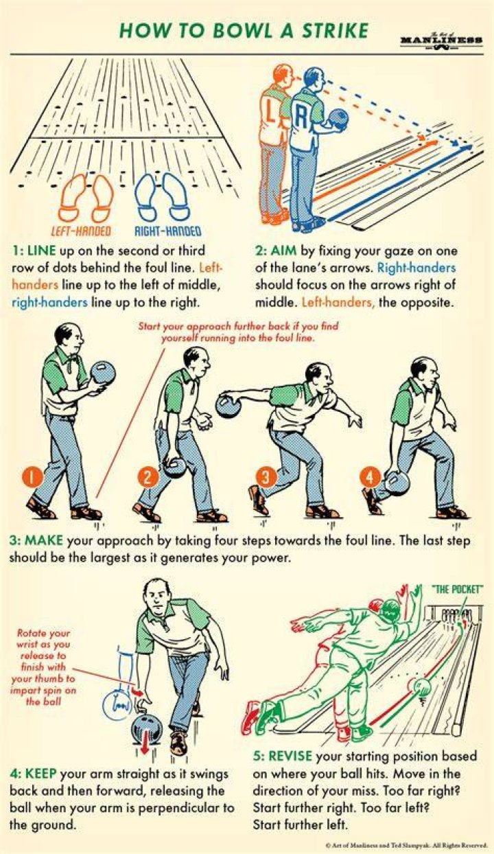 How do you bowl Teesra?