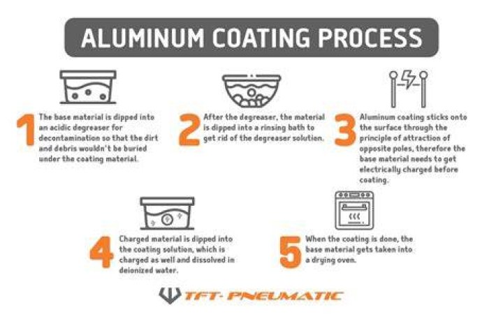 How do you clean aluminum naturally?