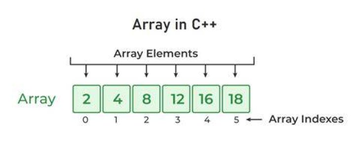 How do you delete a particular element in an array in C++?