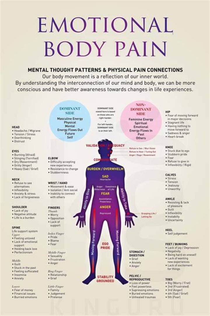 How do you describe extreme emotional pain?