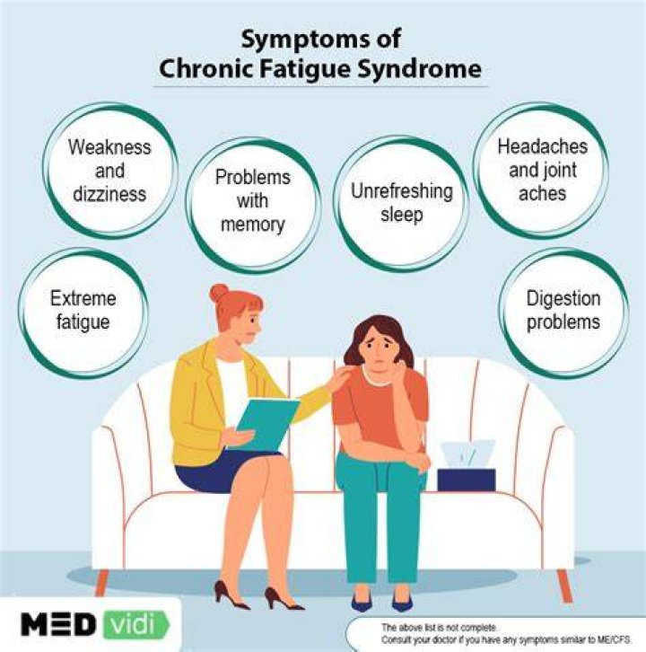 How do you explain chronic fatigue syndrome?