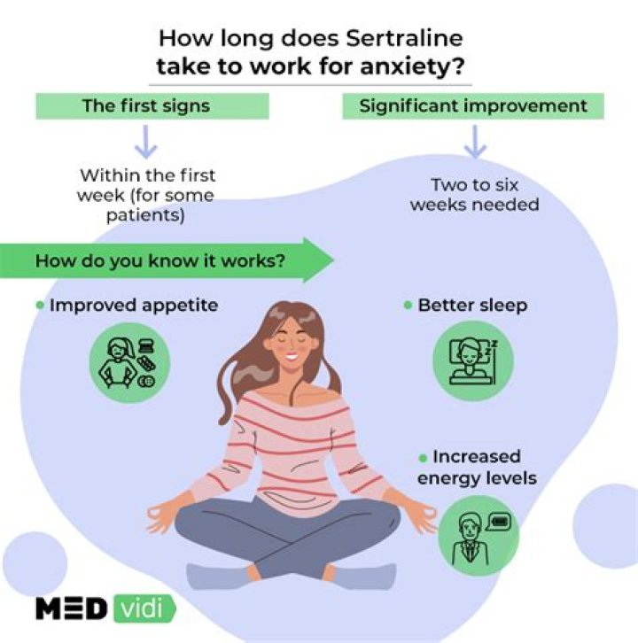 How do you feel taking sertraline?