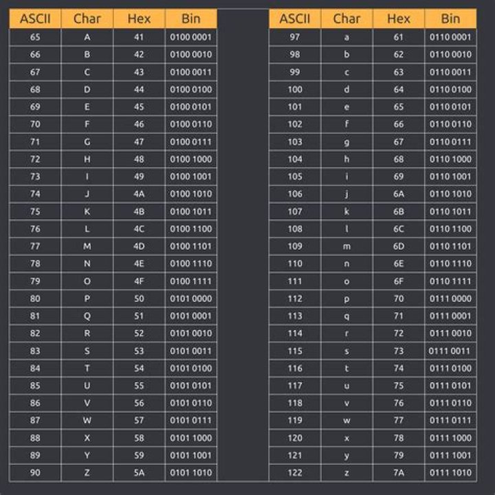 How do you find the ASCII value of a string?