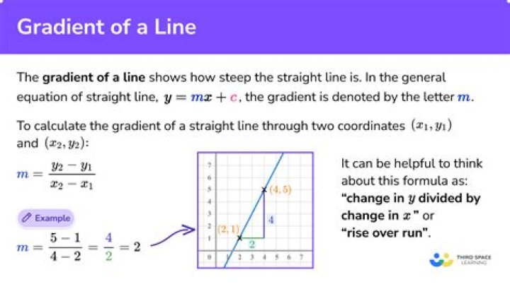 How do you find the gradient of a function in Matlab?