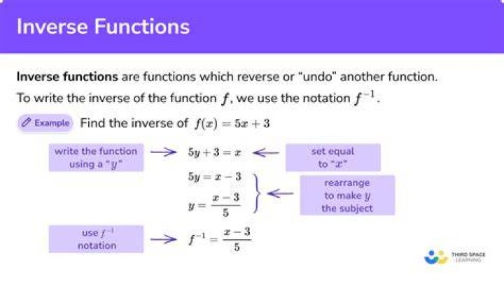 How do you find the inverse of a function in class 12?