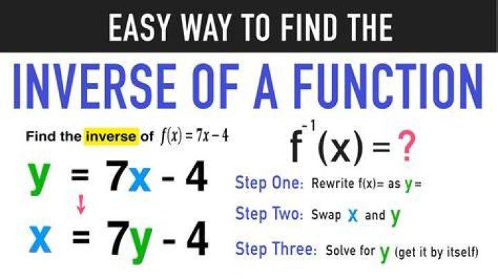 How do you find the inverse of a function with ordered pairs?
