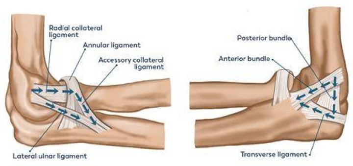 How do you fix a partially torn UCL?