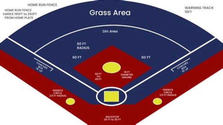 How do you get a tie in softball?