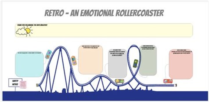 How do you get over a roller coaster anxiety?