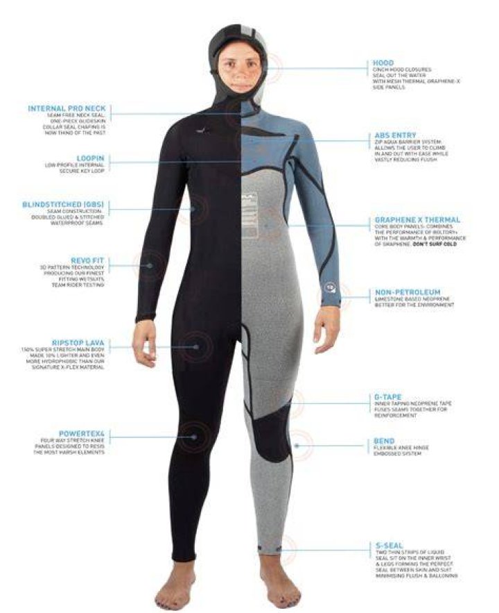 How do you get the smell out of a wetsuit?