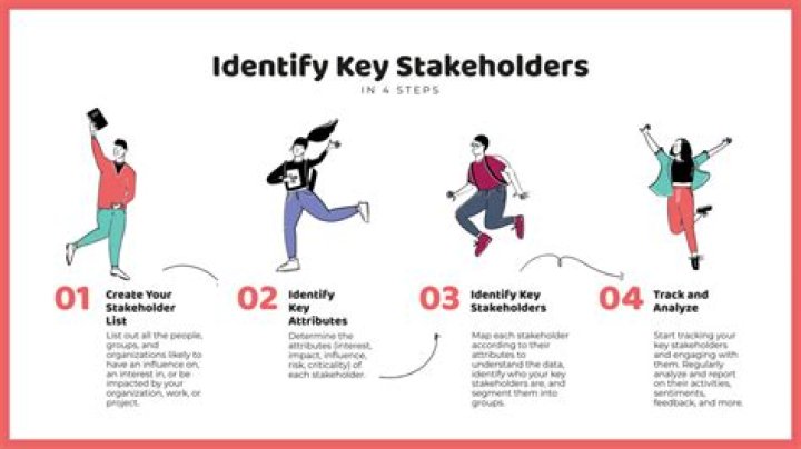How do you identify your character?