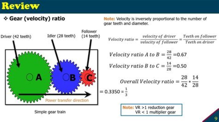 How do you increase speed by using gears?