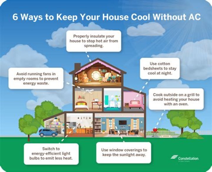 How do you keep yourself cool at night without AC?