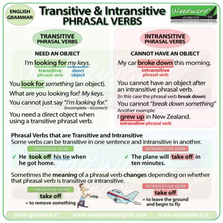 How do you know if a phrasal verb is transitive or intransitive?