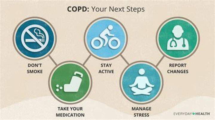 How do you know if COPD is progressing?
