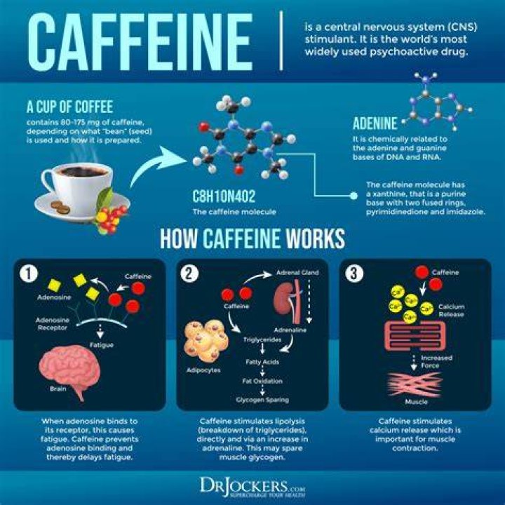 How do you know if you are sensitive to caffeine?