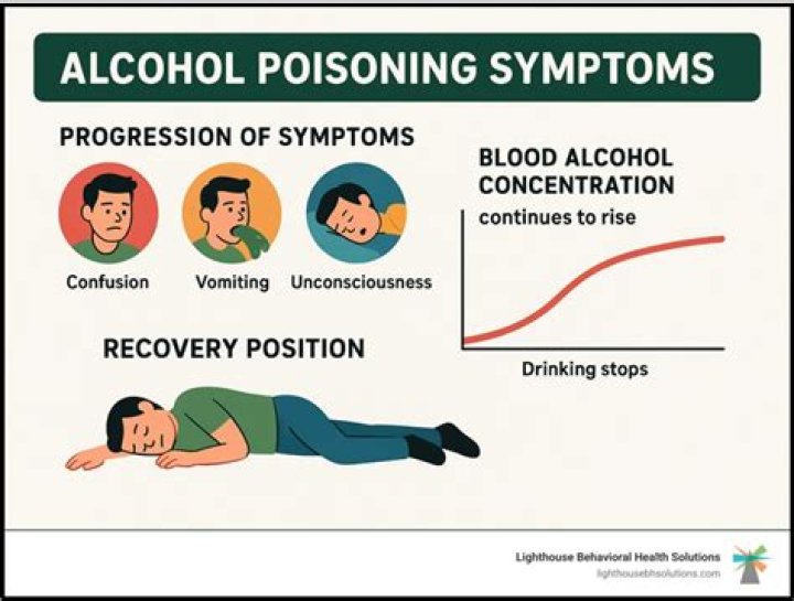 How do you know if you have minor alcohol poisoning?