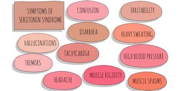 How do you know if you have serotonin syndrome?