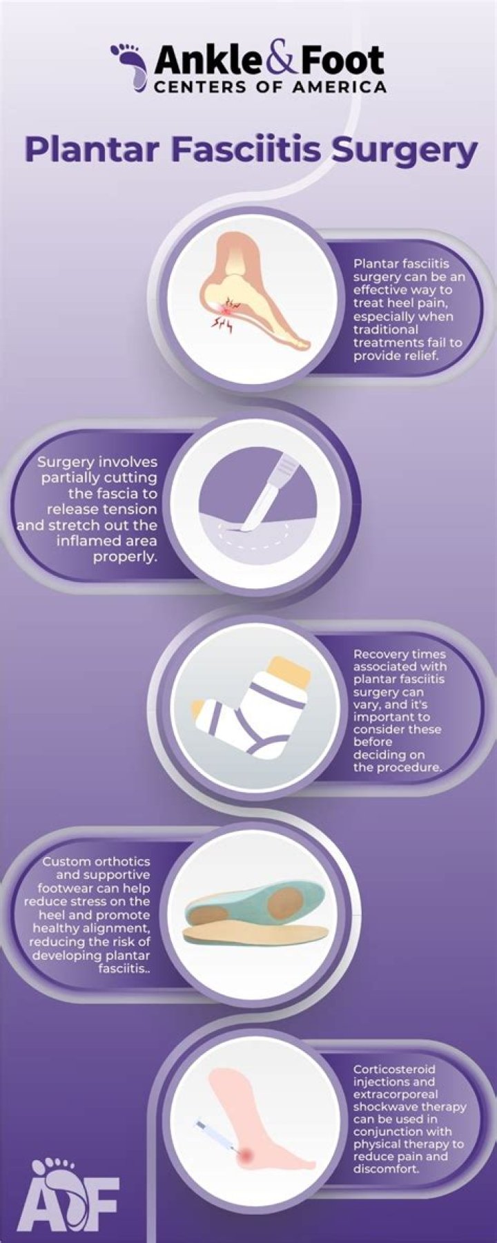 How do you know if you need surgery for plantar fasciitis?