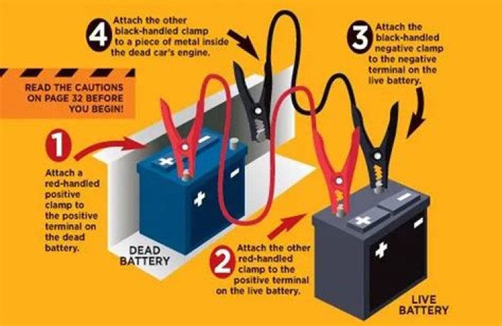 How do you know if your battery is low on water?