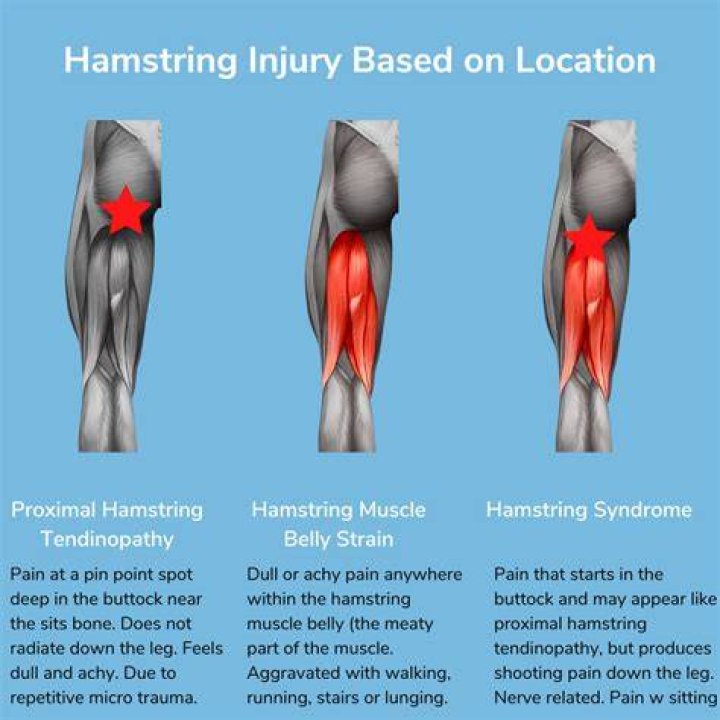 How do you know if your hamstrings are weak?