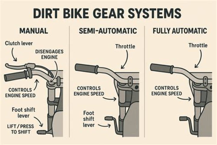 How do you know when to shift gears on a motorcycle?
